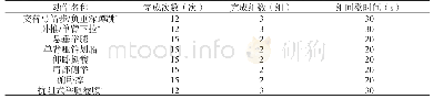 《表2 力量耐力素质训练第一阶段训练内容安排情况表》