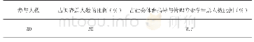 表5 广西科技大学体育学院学生参与高校体育场馆运营服务的参与率统计（n=100)