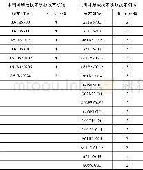 《表4 中美可穿戴技术核心技术比较》