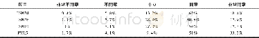 《表3 PSM相关条目频率表》