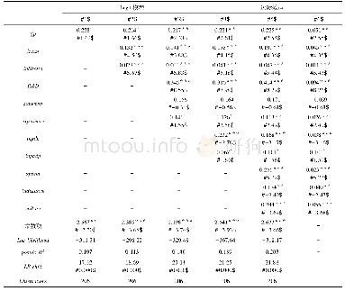 《表4 总体模型回归结果：独资还是合资:中国企业OFDI股权模式选择研究》