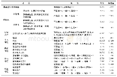 《表1 变量说明与描述性统计分析》