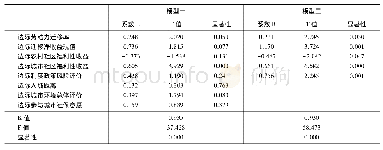 《表4 农业转移人口家庭非劳动力成员动态迁移计量结果》