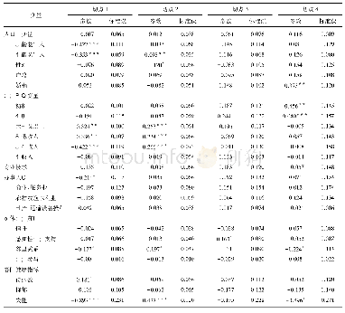 表3 自评健康切点位移影响因素模型