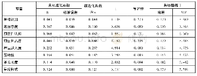 《表2 主效应检验：网络口碑信息对电影消费者影响实证研究》