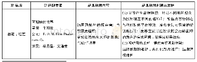 表2 韩国恐怖电影IP品牌联想的定位及创建