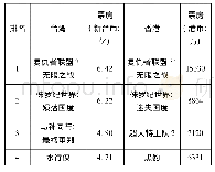 表1 3 2018年度港、台票房前十名电影[5][10]