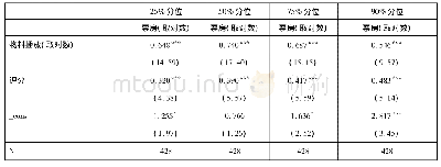 《表1 2 分位数回归分析表》