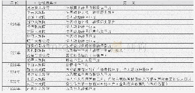 《表三:《歌场魅影》广告中的类型定义》