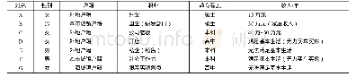 《表2 被访谈青年的基本信息》