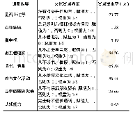 表1 西部农村居民文化贫困指标选取与定义