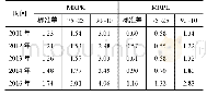 《表9 MRPK、MRPL分布统计表(1)》