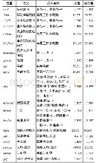 表1 变量描述性统计：失业保险的劳动供给效应：抑制还是激励