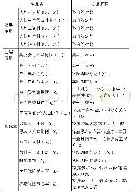 表1 主要变量解释：公益岗位扶贫的对象特征及脱贫效果研究