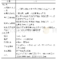 表3 变量定义及说明：贫困地区健康扶贫绩效评价研究——来自全国5省调查分析