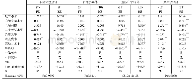 表5 分样本回归结果：技术寻求与中国制造业对外直接投资