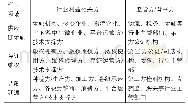 表2 部分区块链典型场景中的行业利益相关方与监管方/背书方