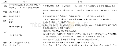 表1 加强党对统计工作的领导