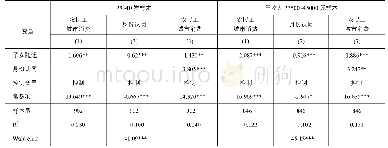 表7 样本调整估计结果：子女随迁与农民工城市消费——基于身份认同的中介分析