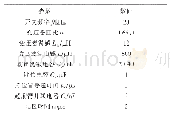 表1 实验样机具体电路参数Tab.1 Detailed circuit parameters of experimental prototype