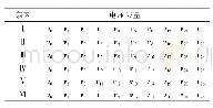 表1 电压矢量子集Tab.1 Subset of voltage vectors