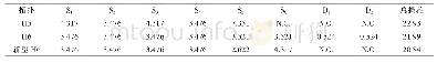 表2 3种拓扑器件损耗理论计算值Tab.2 Calculated theoretical values of power loss of three topologies