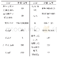 表3 实验样机参数Tab.3 Parameters of experimental prototype