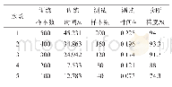 表3 不同样本故障诊断结果Tab.3 Fault diagnosis results with different samples