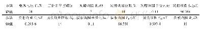 表1 MCR-WPT系统仿真参数Tab.1 Simulation parameters of MCR-WPT system