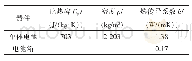 表1 电池箱和单体电池的特性参数Tab.1 Characteristic parameters of battery box and unit cell