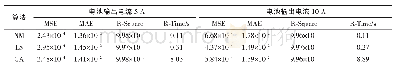 《表2 NM/LS/GA参数辨识评价结果》