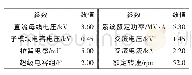 表2 仿真参数：应用于矿井提升机系统的超级电容储能型MMC