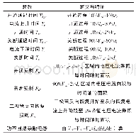 表1 IGBT模块开关动态参数定义与特征