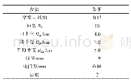 《表2 接收线圈绕制参数：自动导引车无线充电系统中发射线圈优化设计》