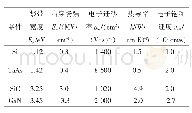 表2 半导体材料器件参数对比