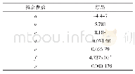 表3 多项式参数拟合结果