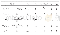 表2 开关管和二极管在1个开关周期内通过的电流