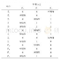 表2 半桥组合工作状态：半桥级联型三相多电平逆变器及其控制