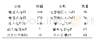 表1 两相交错Buck变换器实验参数