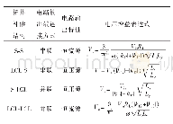 表1 与耦合变压器相匹配的4种电路拓扑比较