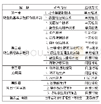 《表2 微生物实验在线MOOC内容》