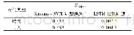 《表5 两种天气预测模型的误差统计》