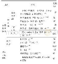 表1 JPEG双压缩图像具体的特征分类和检测效果