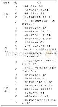 《表1 博弈模型参数及符号》