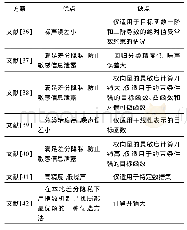 表2 差分隐私在敏感数据的回归与分类中方案比较