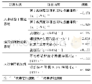 表1 3种排渣系统煤耗和蒸汽量的计算结果