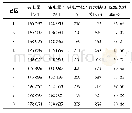 表1 10个台区的电气特征参数表