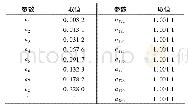 表3 自衡化被控对象非参数模型值