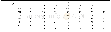 表2 Δki的模糊规则：基于模糊PI控制的双同步解耦坐标系三相不平衡锁相环设计