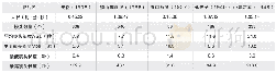 表1 费穆电影镜头长度各项数值对比